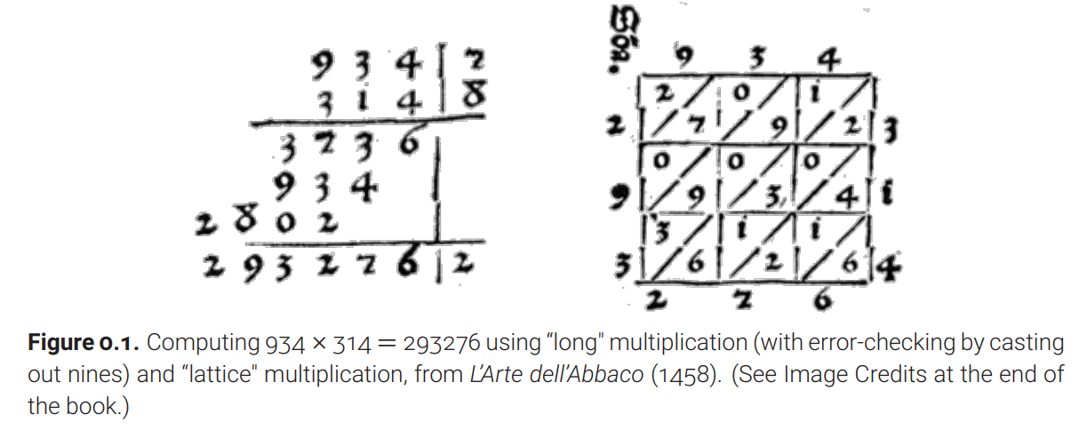 figure 0.1 Computing